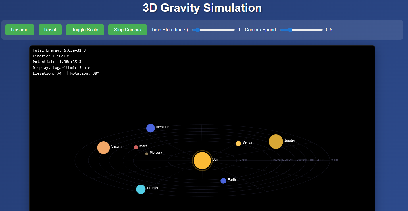 A screenshot of the latest version of the simulator, showing all 8 planets orbiting Sol, with a grid for the orbital plane, and optional log scaling